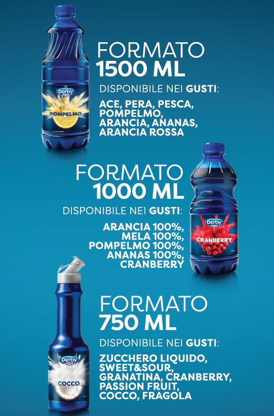 Mixology: formati